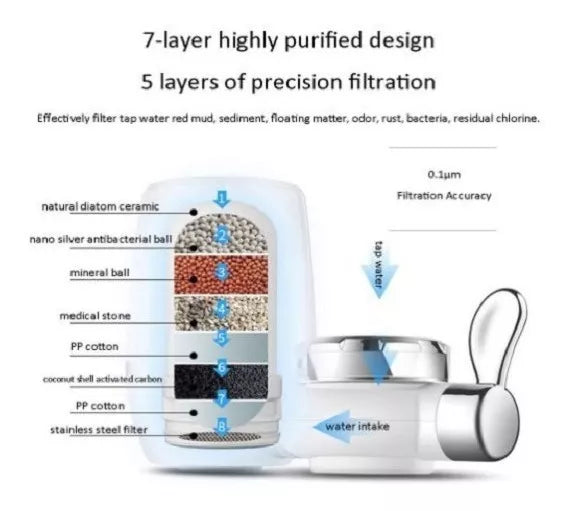 Filtro Purificador De Agua 7 Niveles